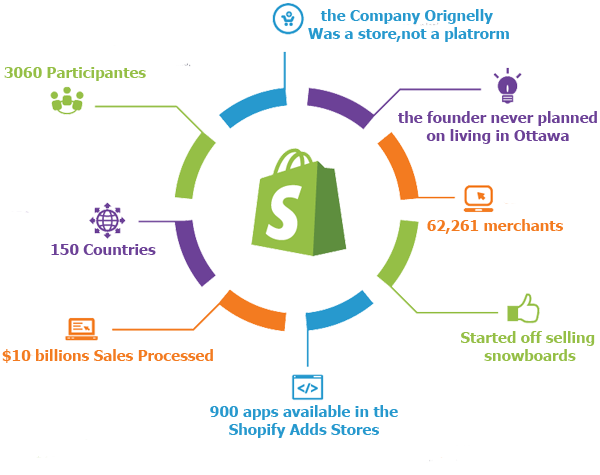 shopfiyinfo